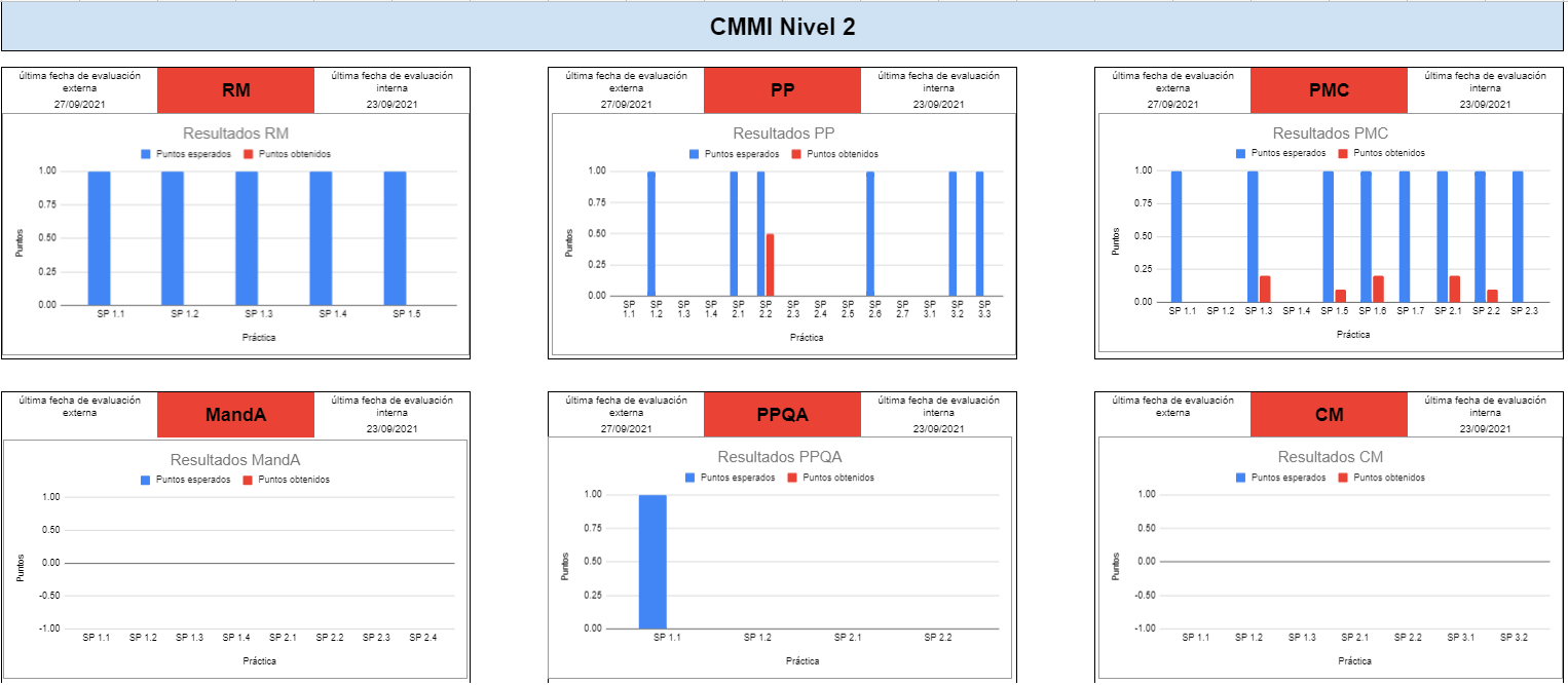 Resultados 1ra entrega