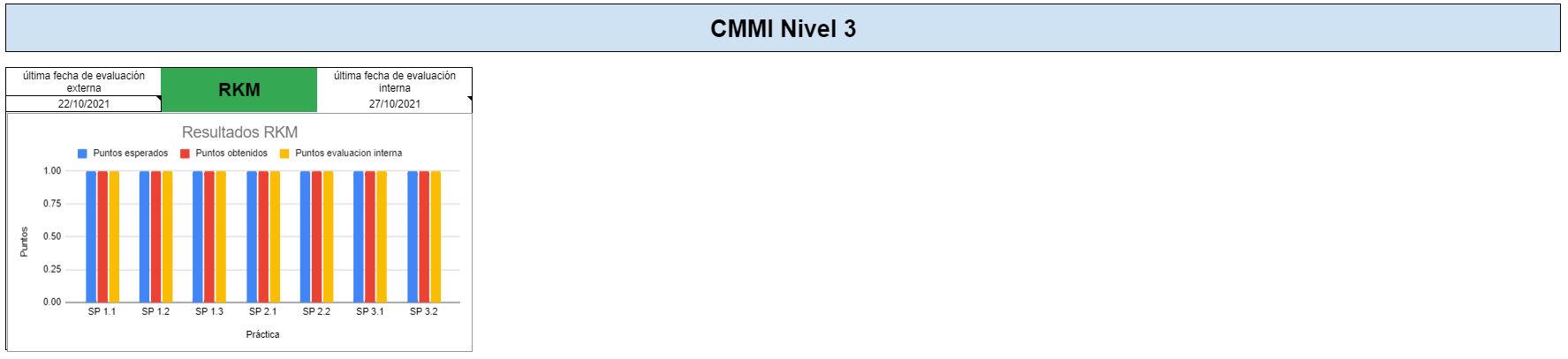 Resultados 2da entrega parte 2