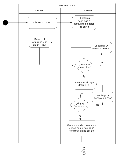 Diagrama