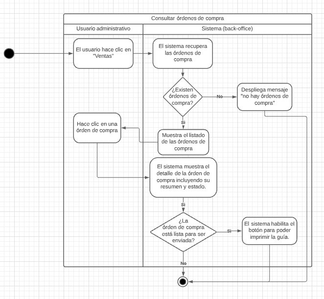 Diagrama