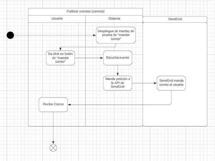 Diagrama