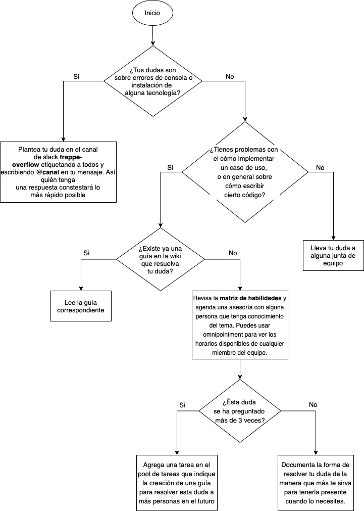 diagrama-para-adq-conocimiento