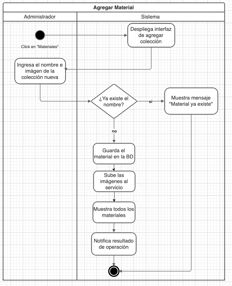 Diagrama