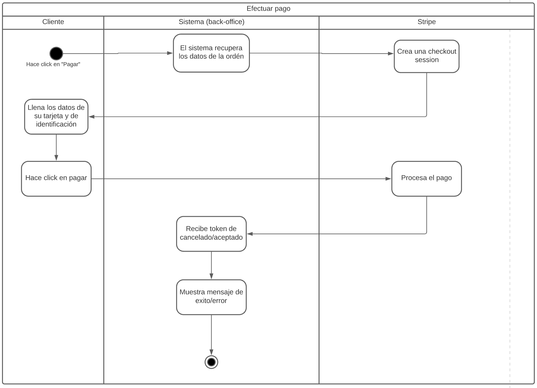 Diagrama