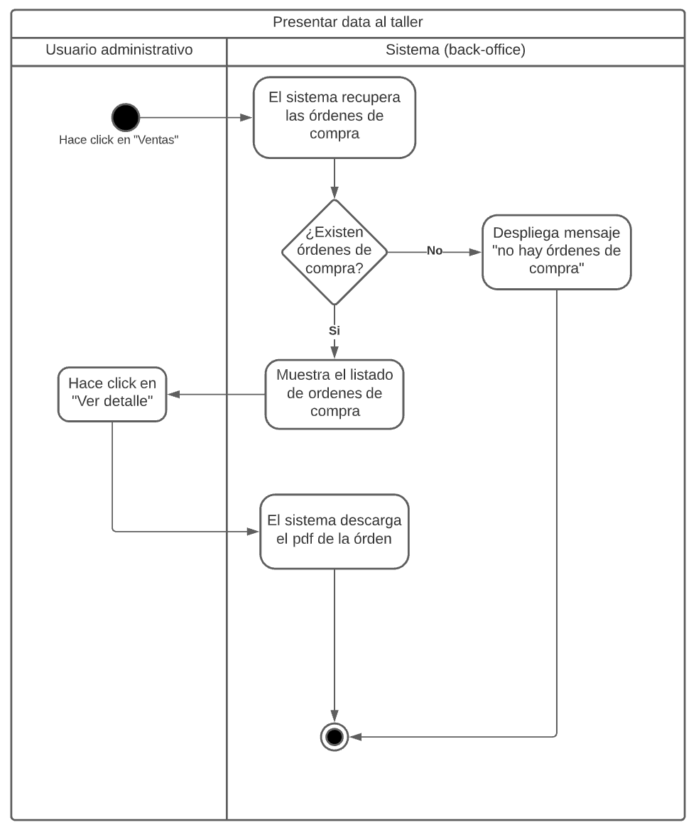 Solution Chart