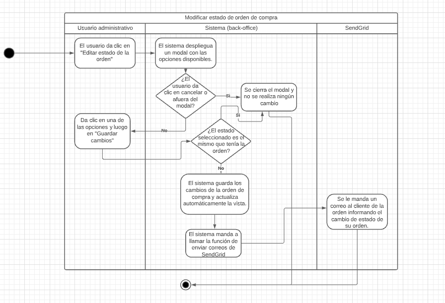 Solution Chart