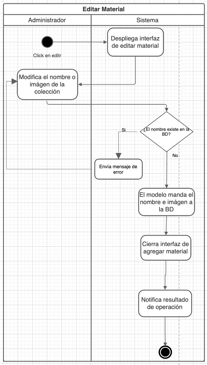 Diagrama